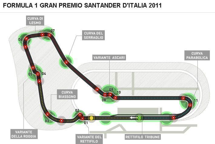 Autodromo di Monza