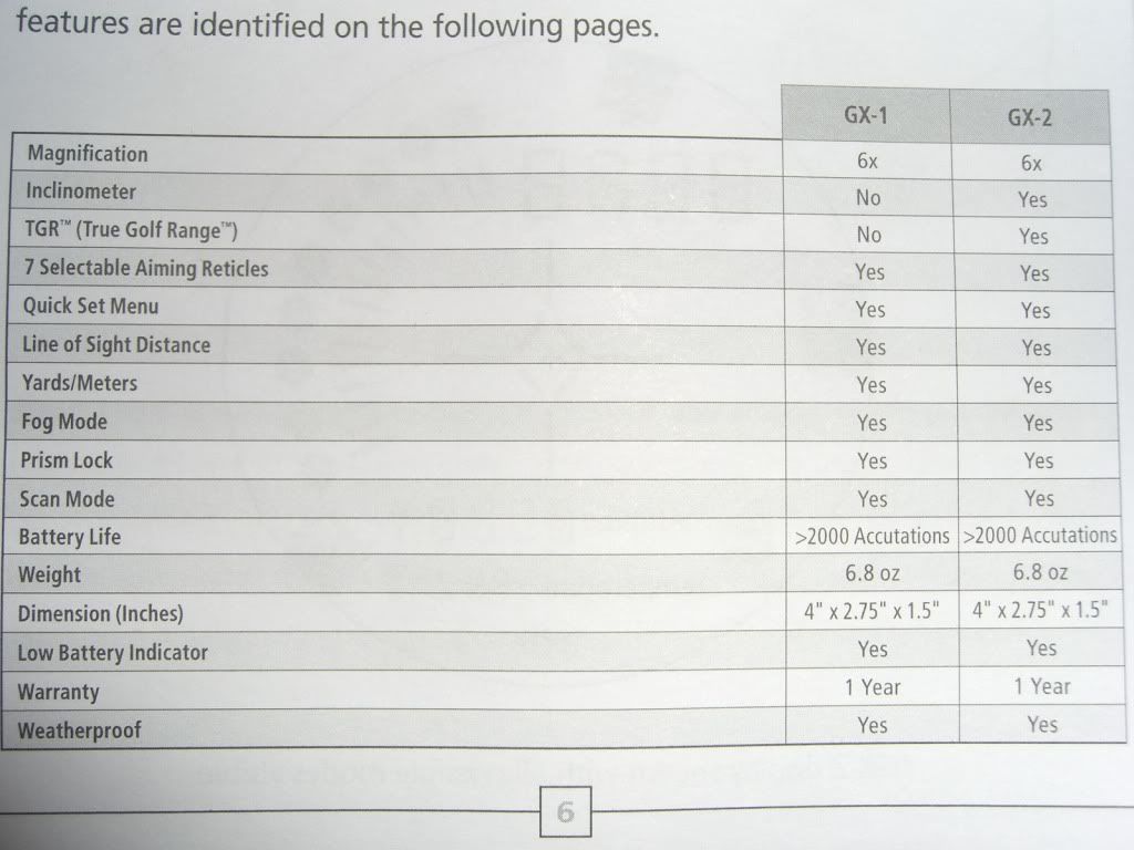 Review of the Leupold GX-2 - Unofficial Reviews - MyGolfSpy Forum