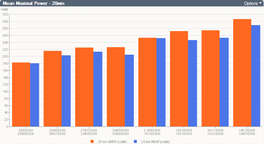 20-minPowerProgress.png