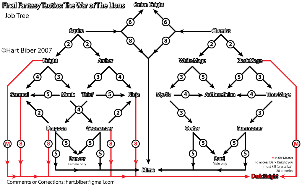 GUIA FINAL FANTASY TACTICS guia final fantasy tactics: