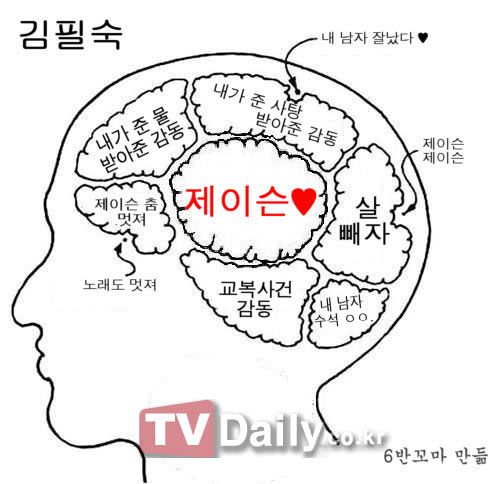 structures of brain. Revealing IU#39;s rain structure