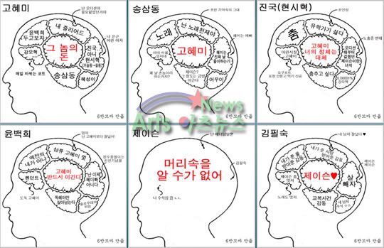 http://i220.photobucket.com/albums/dd33/yayajoan/dream-high-brain-structure.jpg