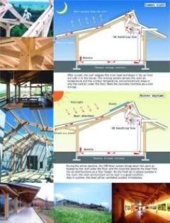 Architecture Sustainable Building Design